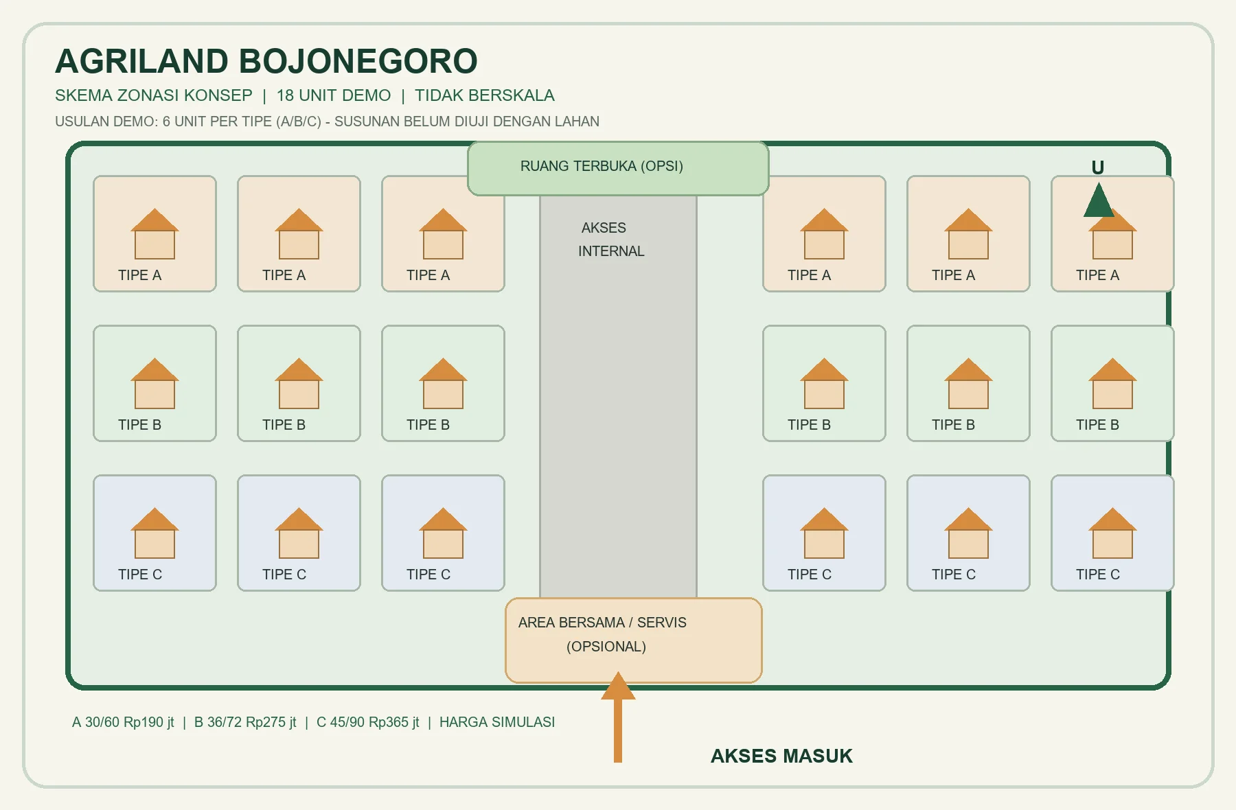 Denah Masterplan Siteplan - AGRILAND BOJONEGORO
